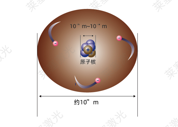 科普篇——光是如何產(chǎn)生的？(圖2)