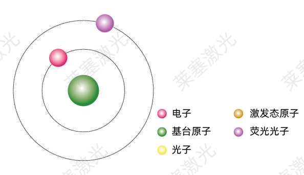 科普篇——光是如何產(chǎn)生的？(圖4)