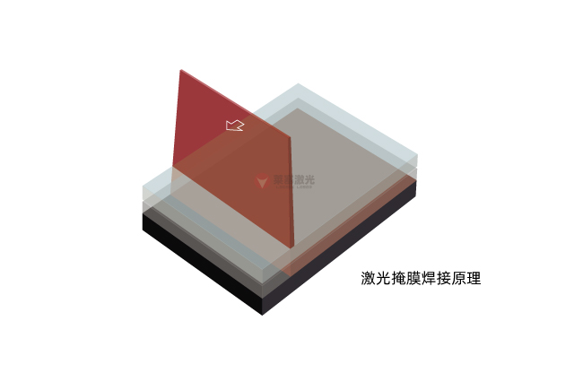掩膜激光焊接技術(shù)：原理、材料選擇與應(yīng)用(圖1)